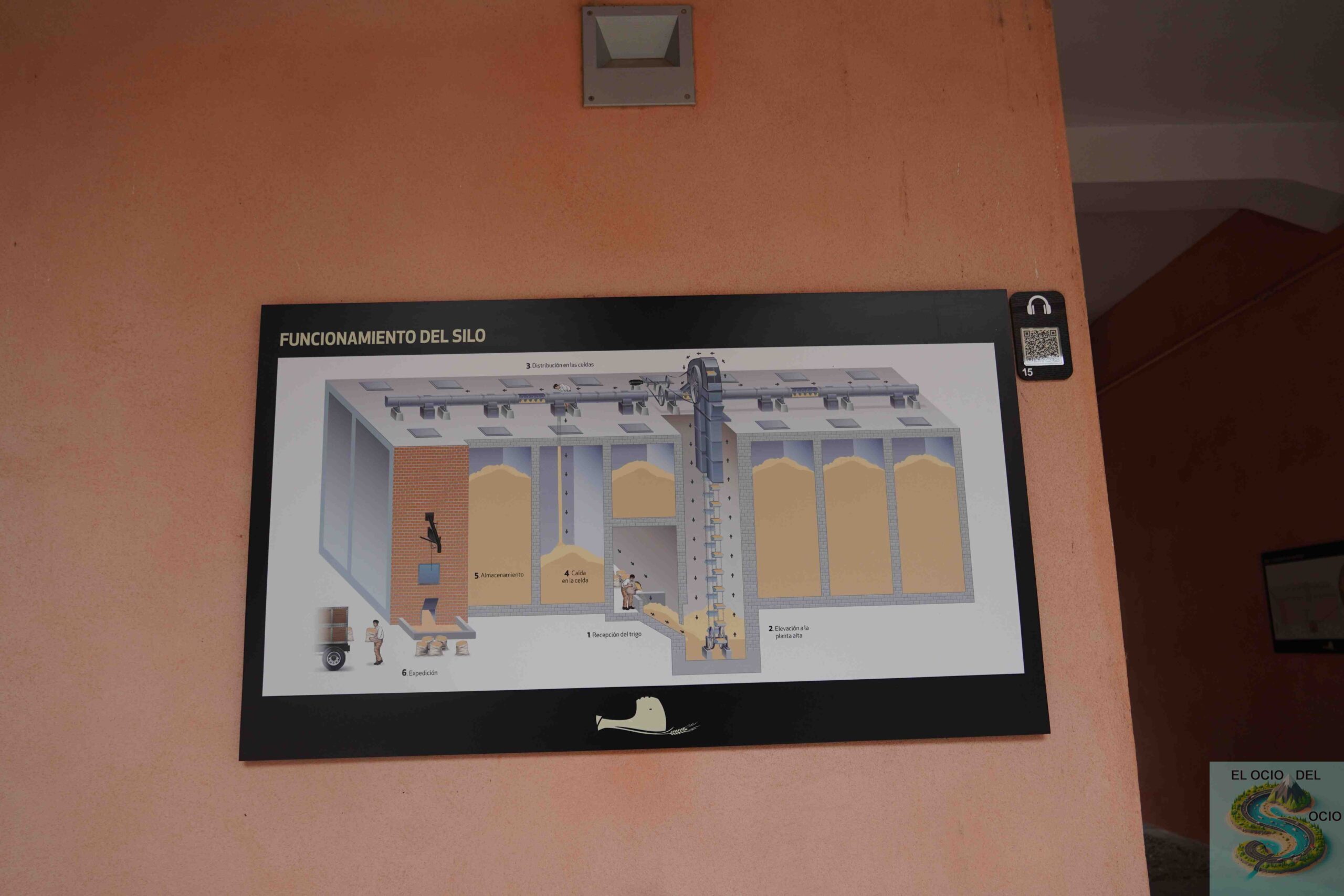 Museo del cereal, Castillo de Arévalo (Ávila)