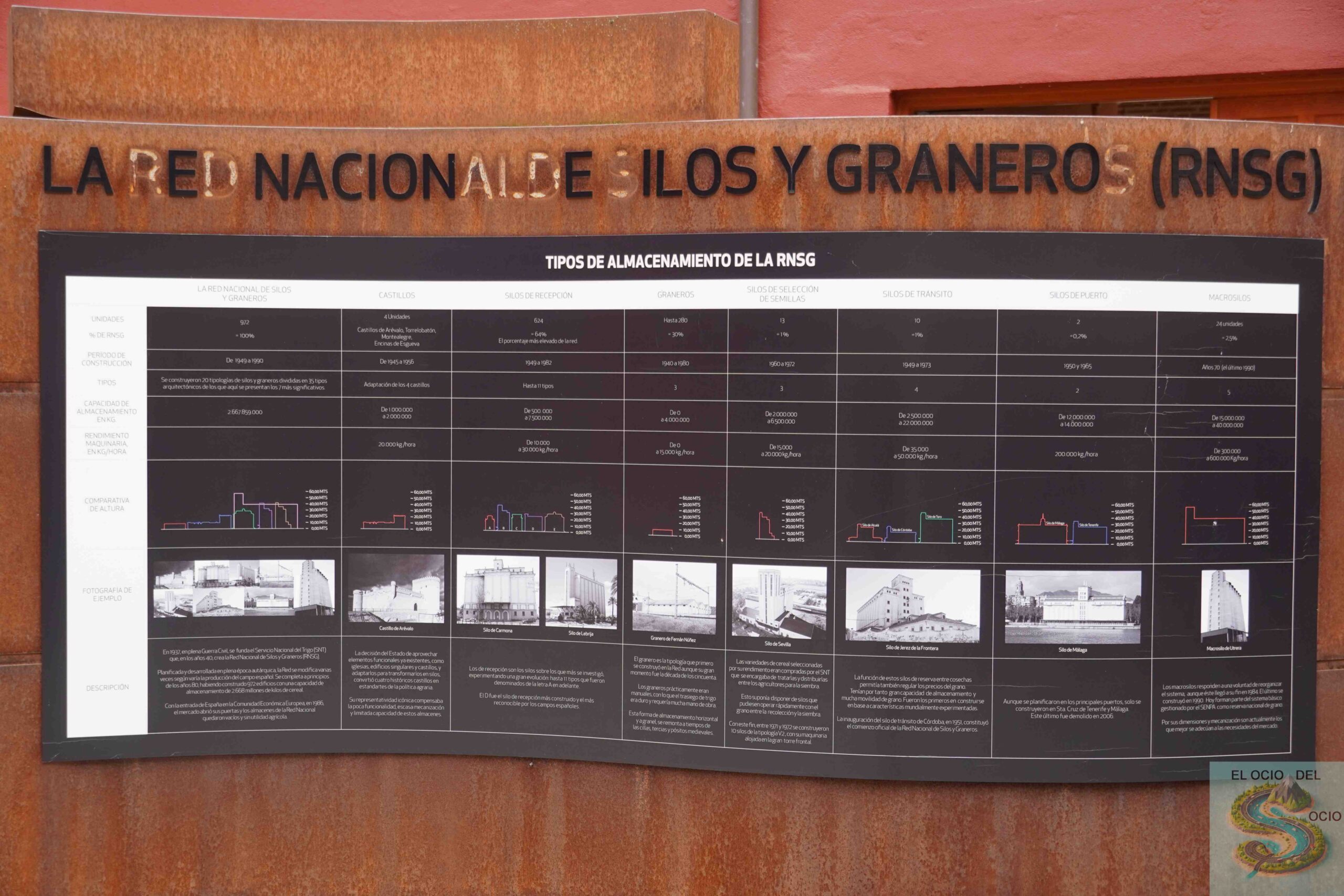 Museo del cereal, Castillo de Arévalo (Ávila)